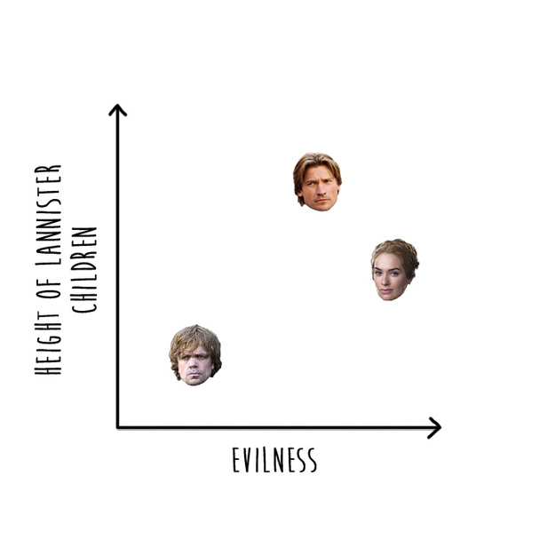 Game of Thrones Charts Only Fans Will Understand
