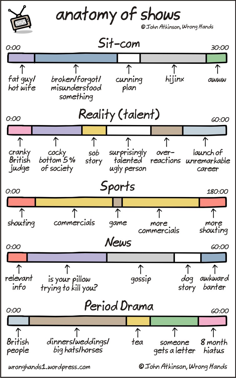 Anatomy of Films Comic