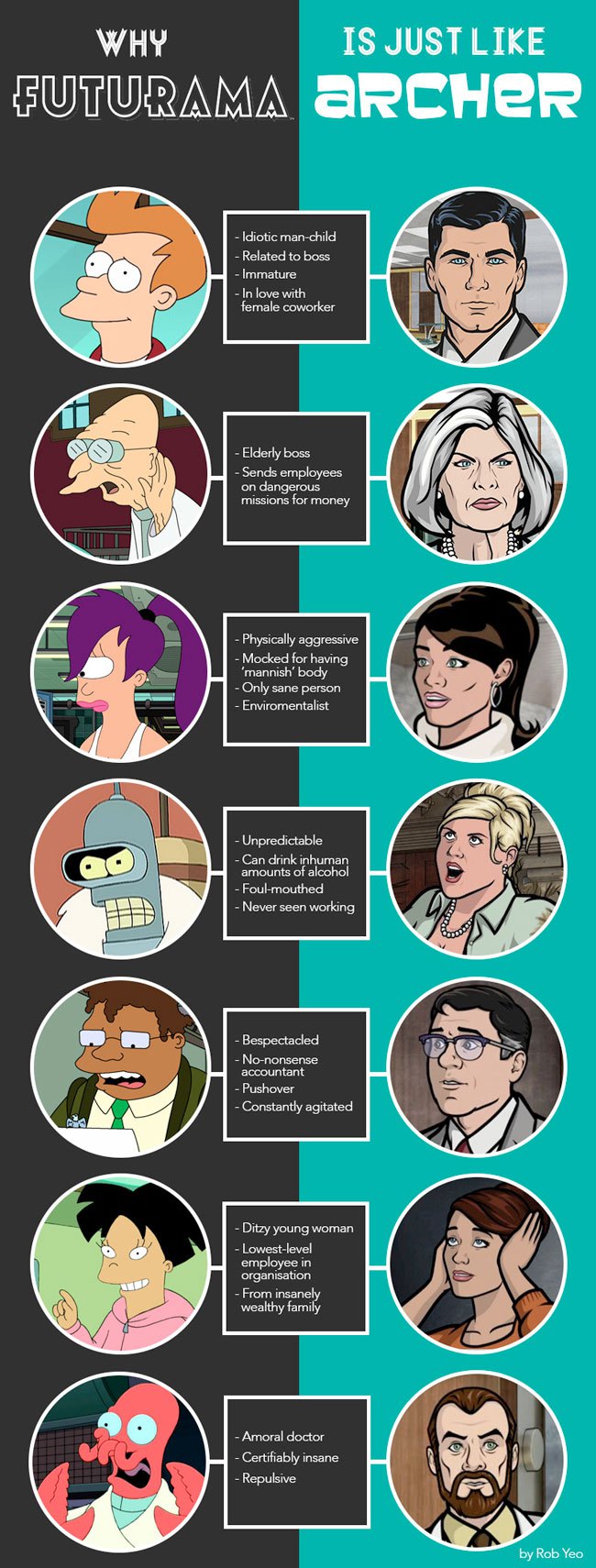 Why Futurama is Just Like Archer