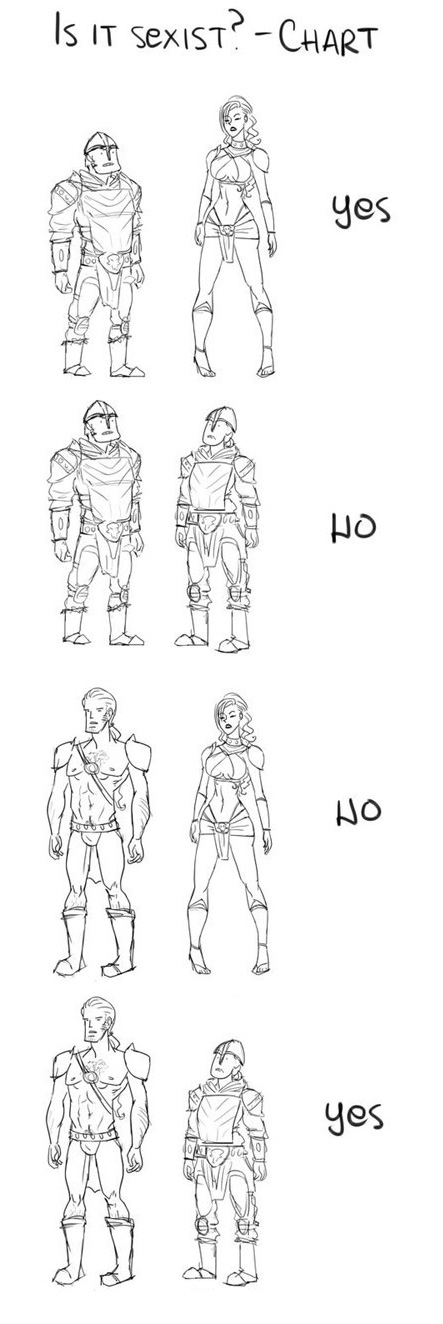 Character Design - Is it Sexist? Chart
