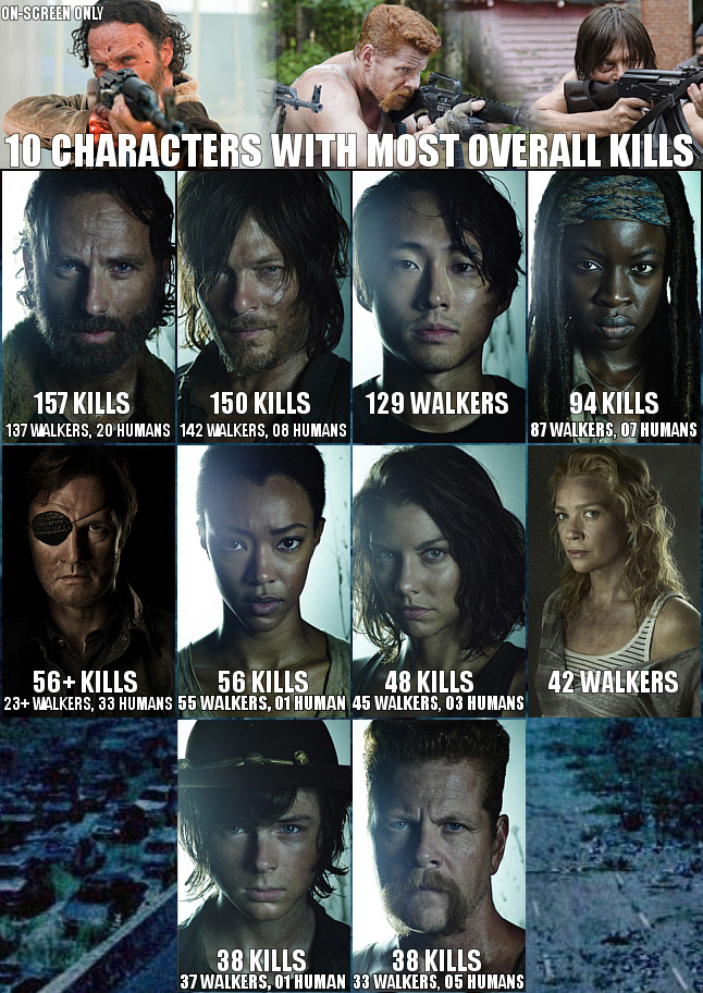 The Walking Dead Deaths & Kills Infographic