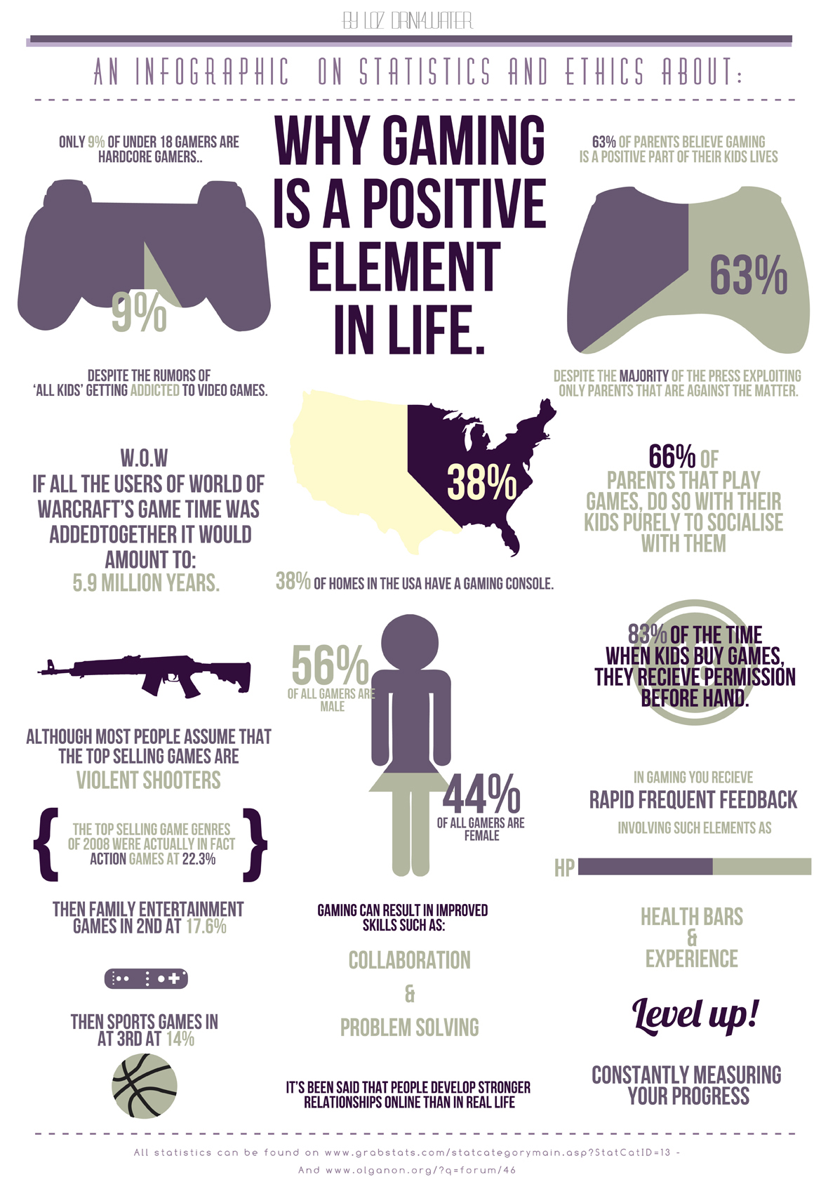 Why Gaming is a Positive Element in Life