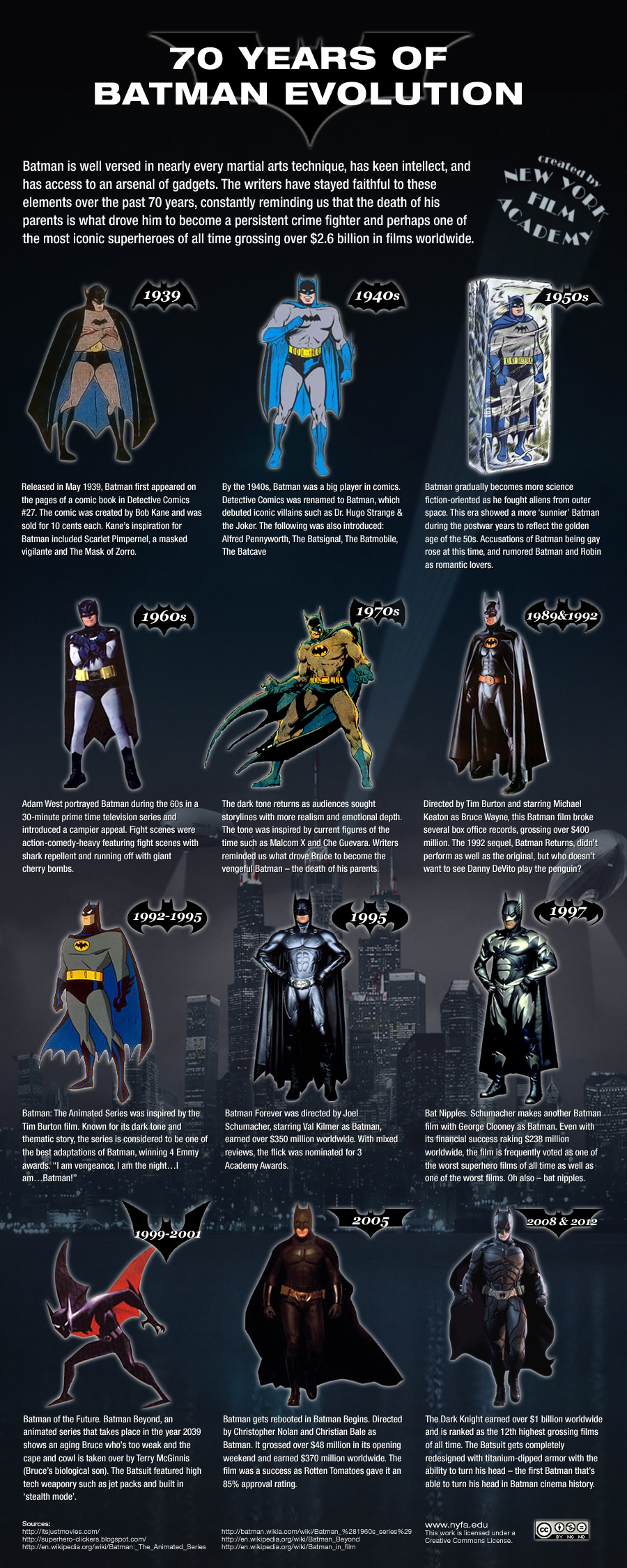 Infographic The Evolution Of The Batman Logo From 194 Co Design - Riset